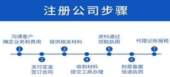 深圳公司注册流程办理方法有什么？